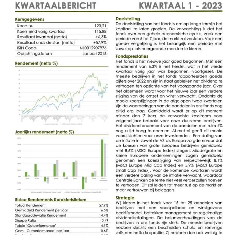 Sustainable Dividends Value Fund Kwartaalbericht Q1 2023