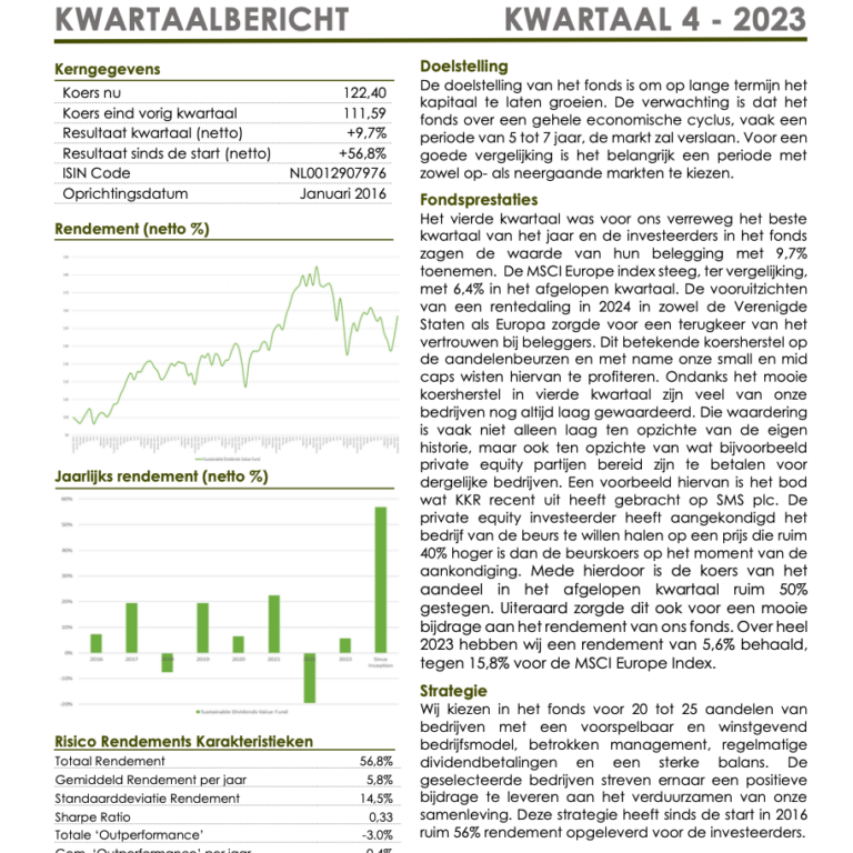 Sustainable Dividends Value Fund Kwartaalbericht Q4 2023