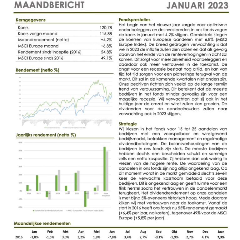 Sustainable Dividends Value Fund Maandbericht Januari 2023